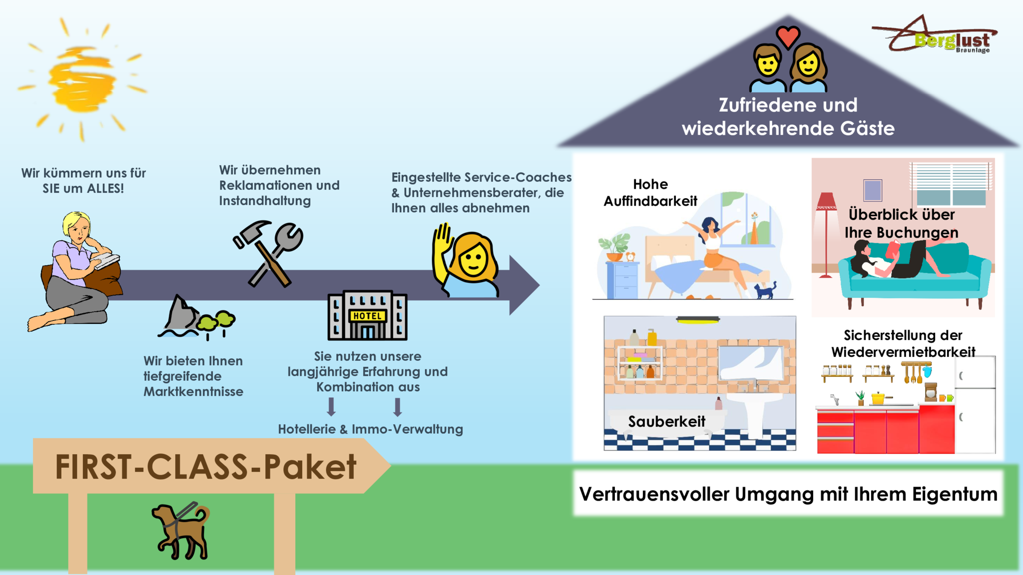 paket-first-class.png