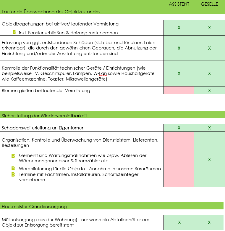 Deluxe Instandhaltung