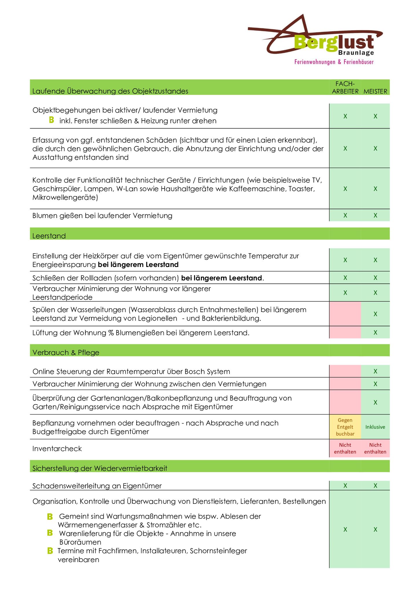 First-Class Instandhaltung