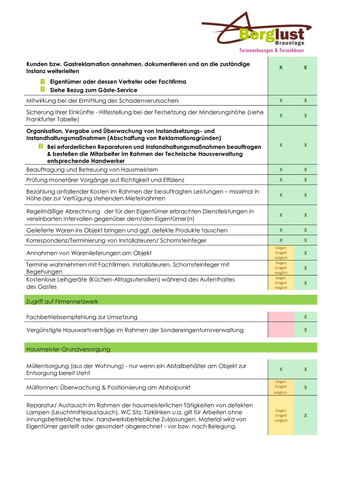 First-Class Instandhaltung